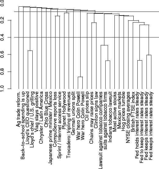 HACDendrogram