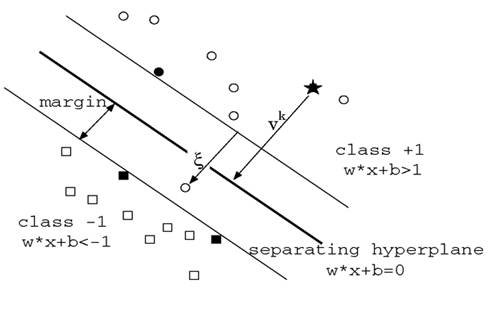 SupportVectors