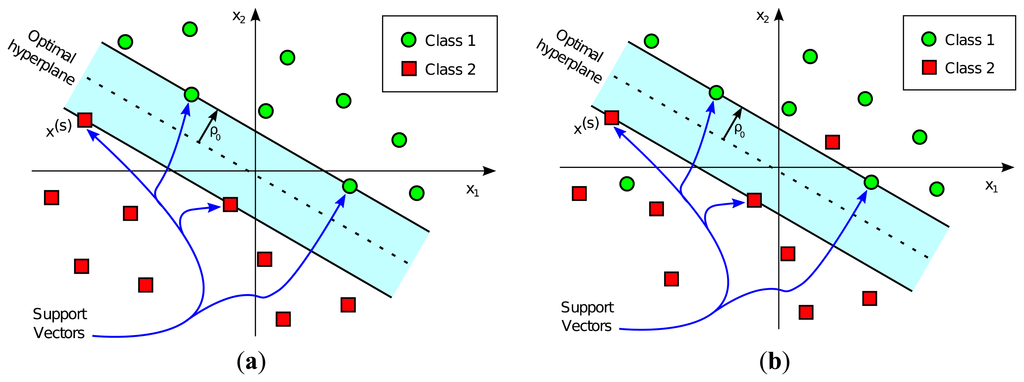 SvmClassify