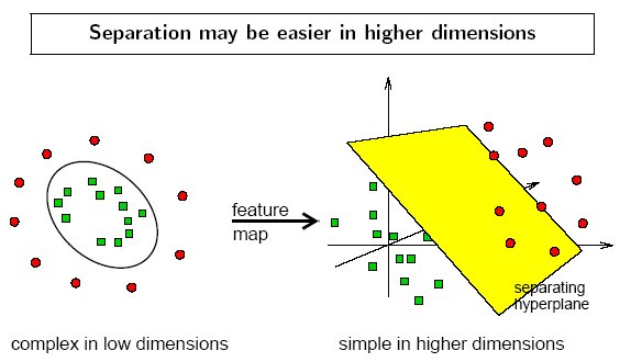 SvmDimensionMap