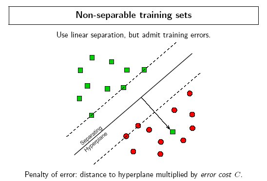 SvmNonsep