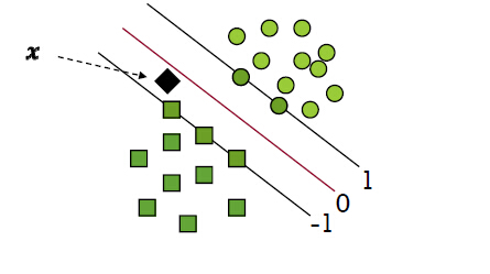 SvmThreshold