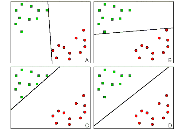 perceptron