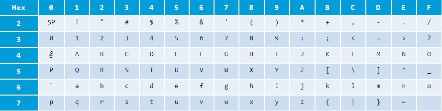 ASCII Code Printable