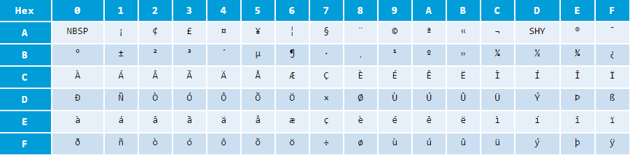 Latin No1 Printable