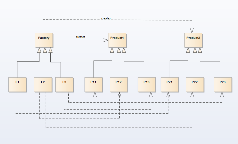 Abstract Factory Pattern UML