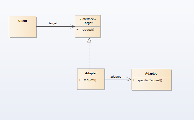 Adapter Pattern UML