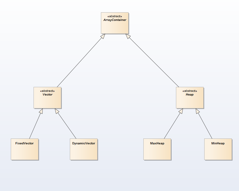 array container