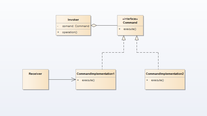 命令模式UML