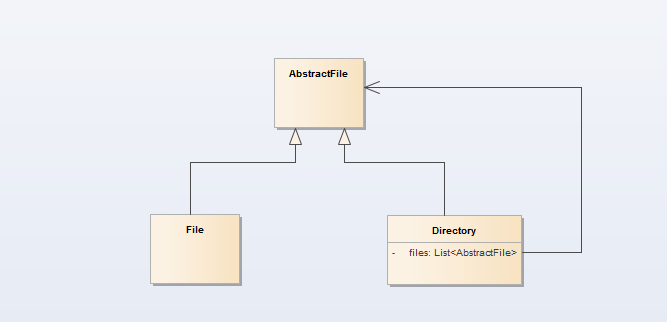 Composite Pattern UML