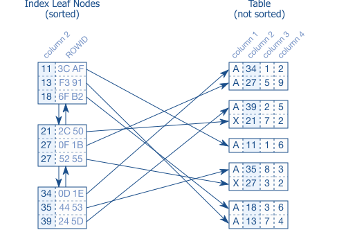 fig01_01_index_leaf_nodes.en.MMHwYDFb