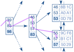 fig01_03_tree_traversal.en.niC7Q5jq