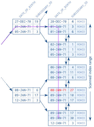 fig02_02_range_scan.en.swMTd1Fa