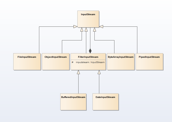 java io decorator pattern