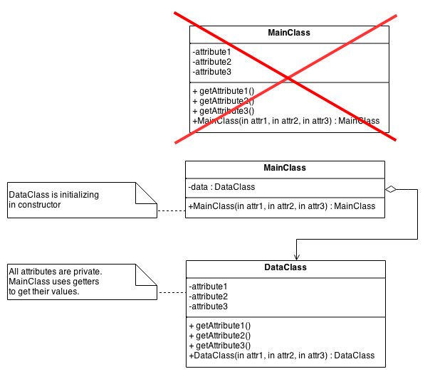 Private Data Access模式