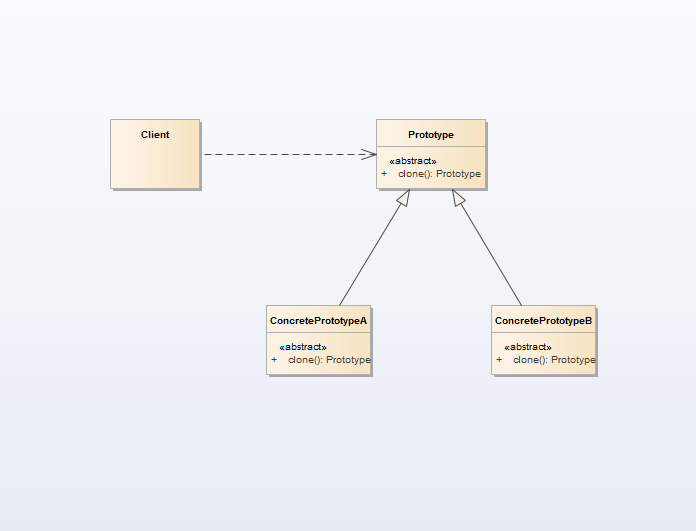 Prototype Pattern UML