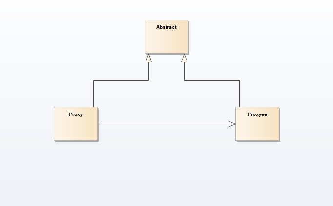 Proxy Pattern UML