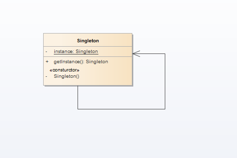 Singleton Pattern UML