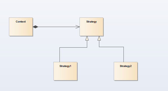 Strategy pattern UML