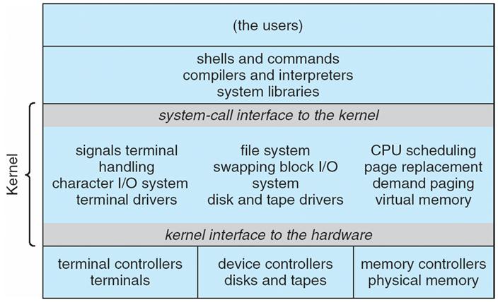 Unix System Structure